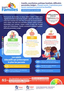 Découvrez le baromètre des familles de l'UDAF du Calvados - Udaf 14 ...
