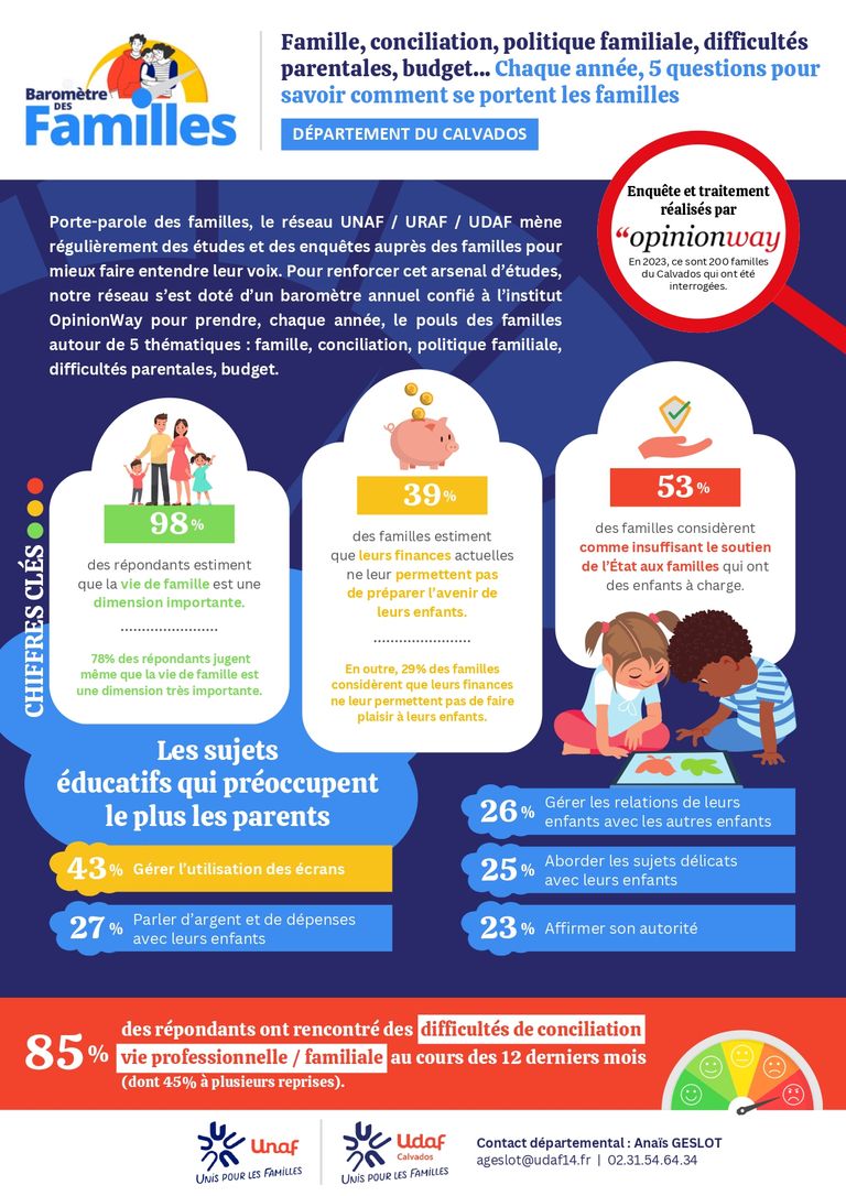 Découvrez le baromètre des familles de l'UDAF du Calvados - Udaf 14 ...
